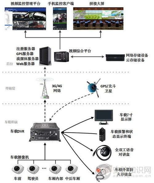 CAN總線通訊 核心原理、最新進展與網絡技術開發