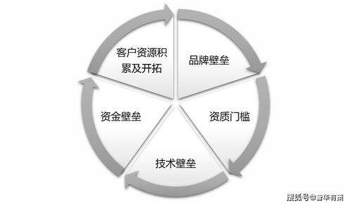 移動網絡可視化行業發展趨勢及五大壁壘深度解析